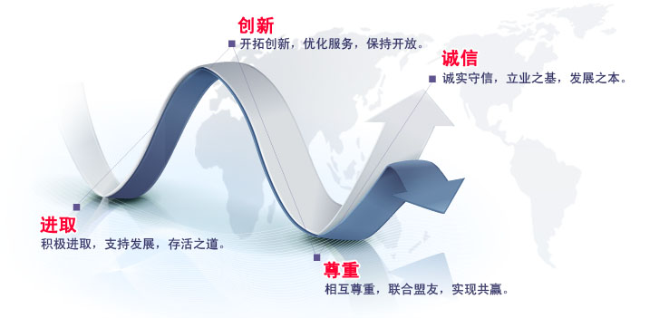 進(jìn)取創(chuàng)新  尊重誠(chéng)信 進(jìn)取創(chuàng)新  尊重誠(chéng)信